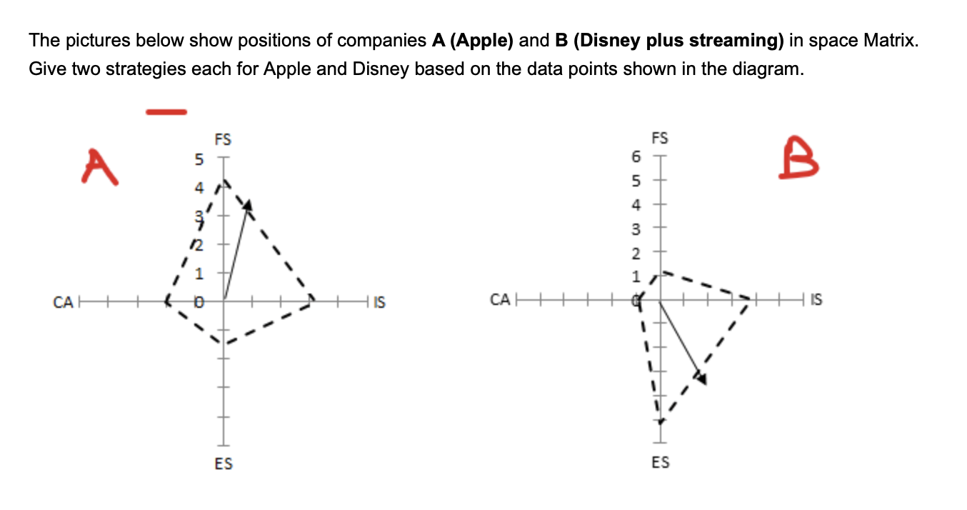 The pictures below show positions of companies A