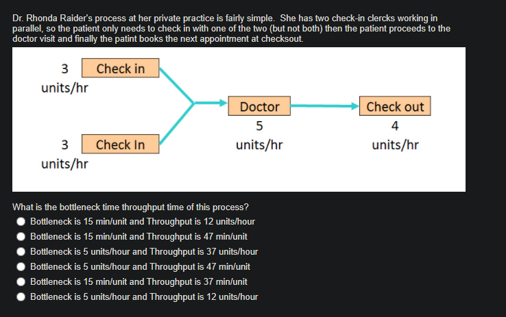 Dr. Rhonda Raider's process at her private