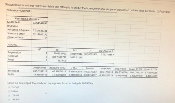 I GIVE LIKE Shown below is a linear regression