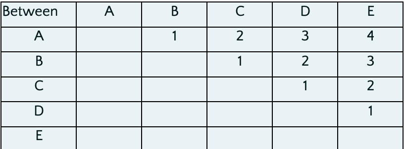 Please type the answer by computer, so i can see