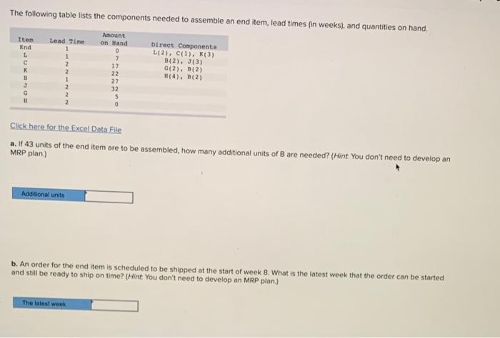 The following table lists the components needed