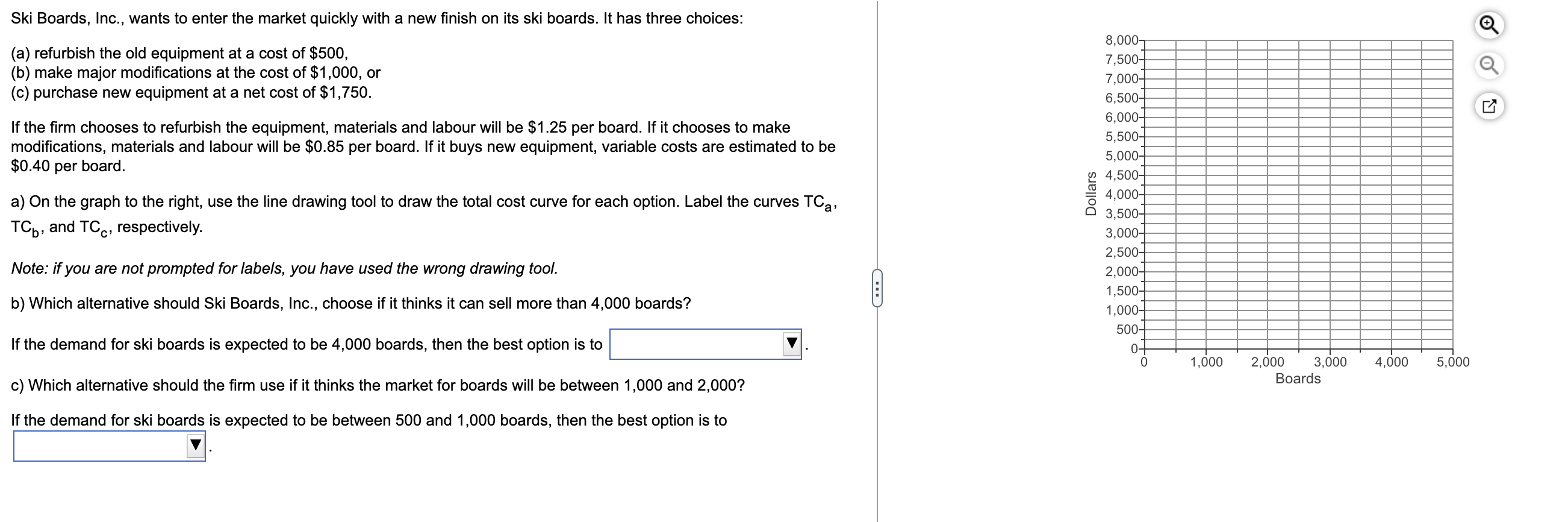 Ski Boards, Inc., wants to enter the market