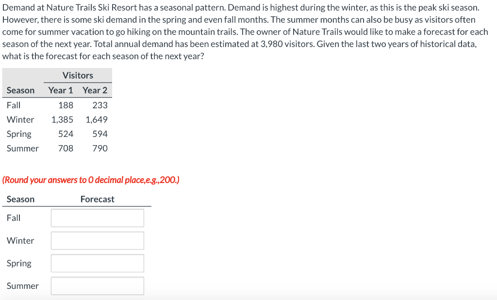Demand at Nature Trails Ski Resort has a seasonal