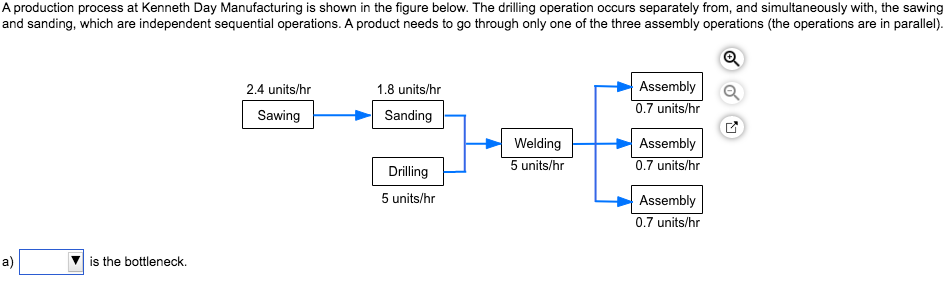 b)the bottleneck time is? minutes per unit (round