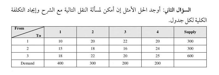 Find the optimal Solution for the Transportation