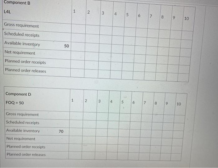 Product A is the end item and is made from 3