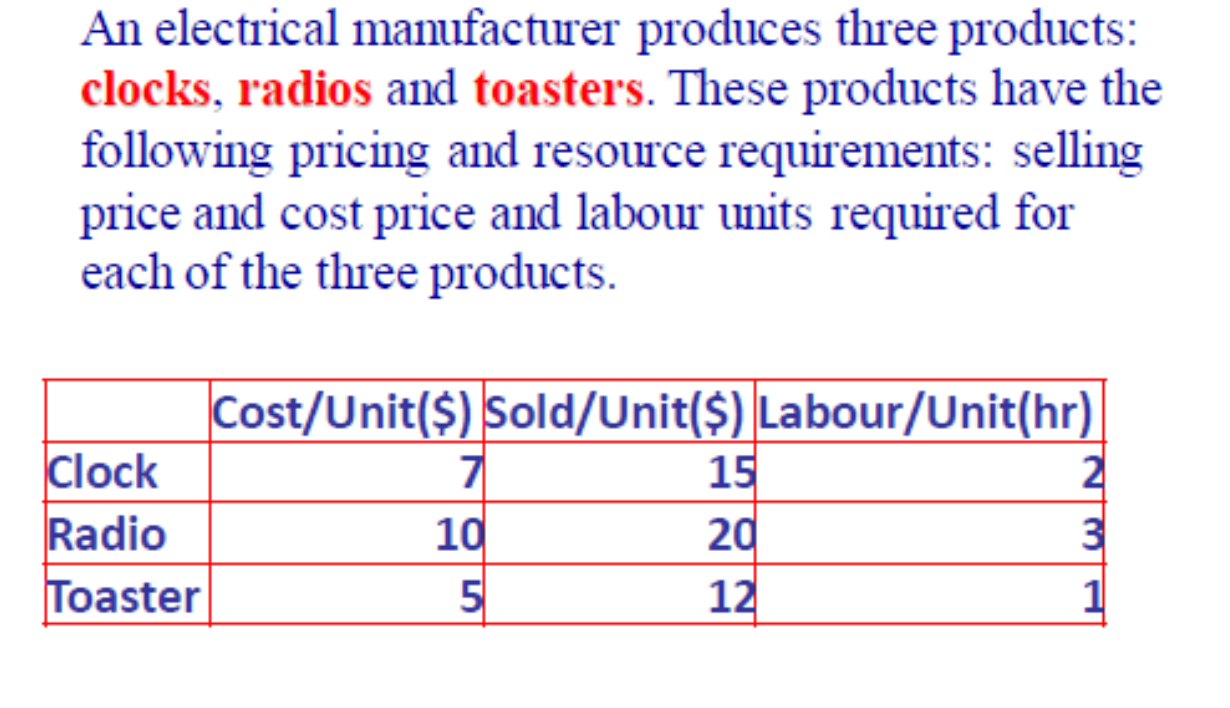[Question: Develop a spreadsheet model for the