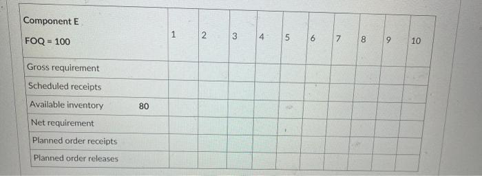 Product A is the end item and is made from 3