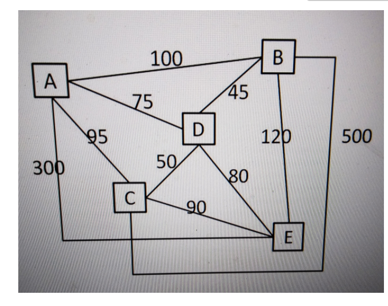 QUESTION 12 Refer to Figure-1. The starting point