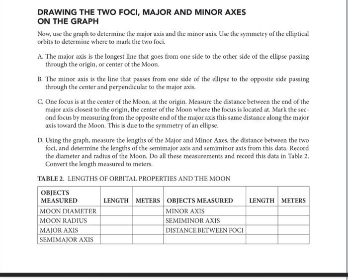 DRAWING THE TWO FOCI, MAJOR AND MINOR AXES ON THE