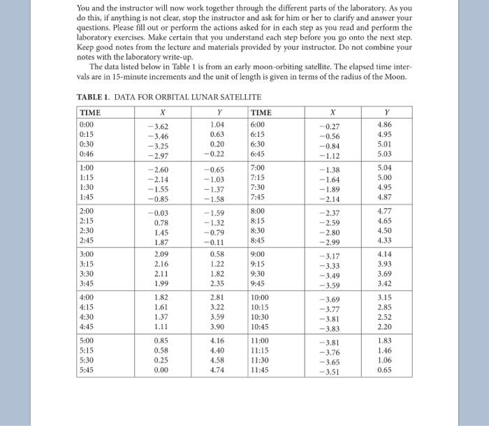DRAWING THE TWO FOCI, MAJOR AND MINOR AXES ON THE