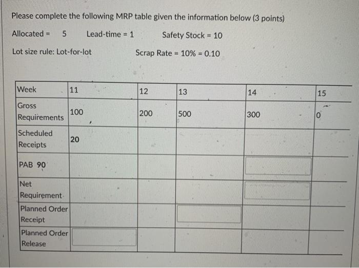Please complete the following MRP table given the