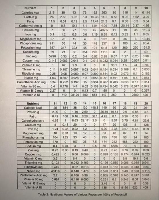 4. A particularly math-savvy sumo wrestler wanted