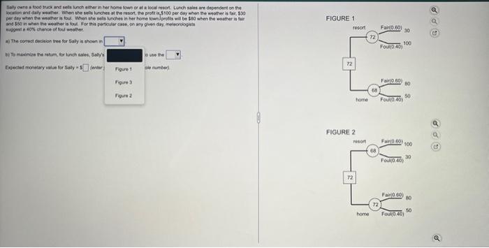 FIGURE 1 Sally own food and selechar in her