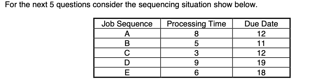 For the next 5 questions consider the sequencing