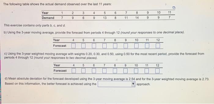The following table shows the actual demand