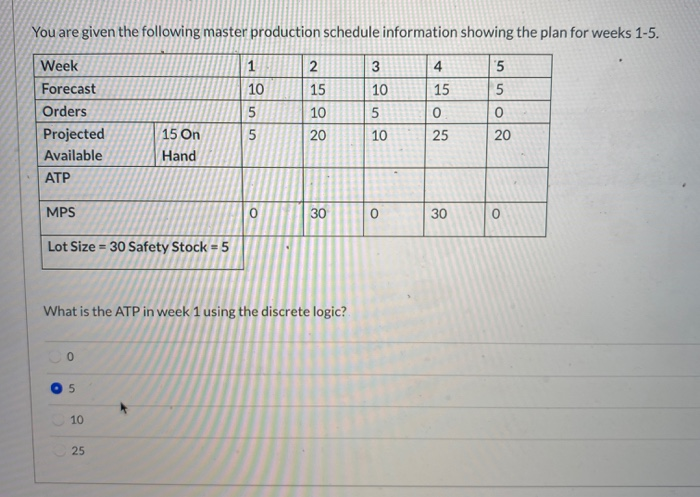 You are given the following master production