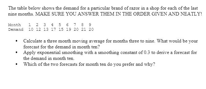The table below shows the demand for a particular