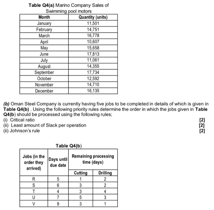 pls slove part (b) Table Q4(a) Marino Company