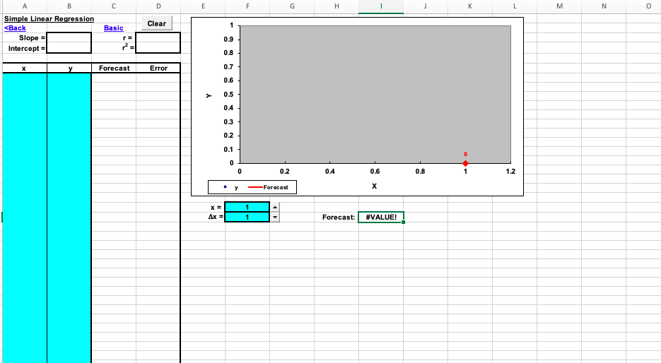 Linear Regression (Algo) The following data were