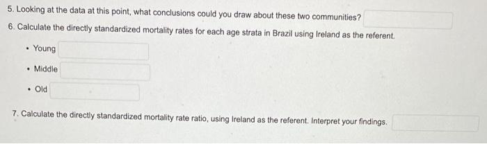 Ireland Age <15 15-64 65+ +Brazil Age <15 15-64