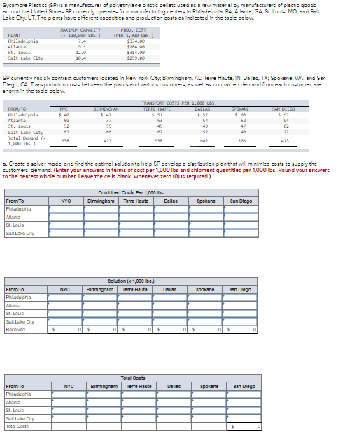 Sycamore Plastics (SP) is a manufacturer of