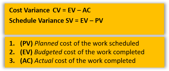 SUBMIT Use the accompanying template to help