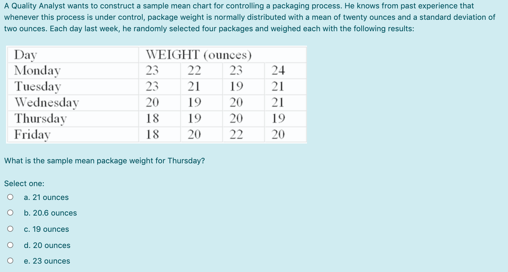 A Quality Analyst wants to construct a sample