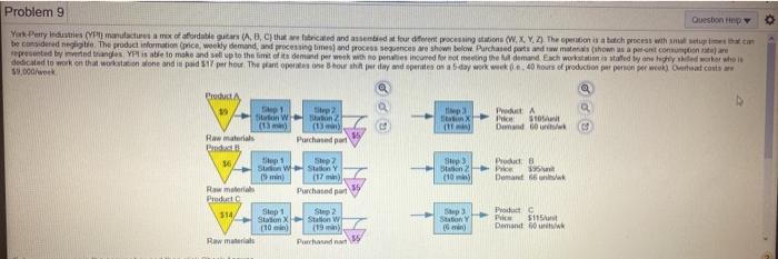 Problem 9 Questone Yox Perry Industries ( Ymands