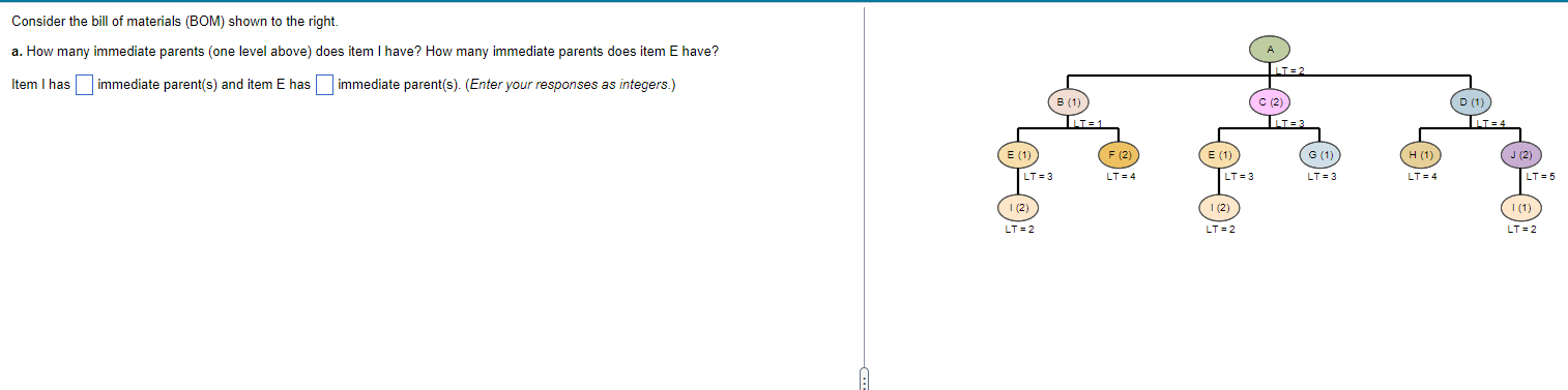 Consider the bill of materials (BOM) shown to the