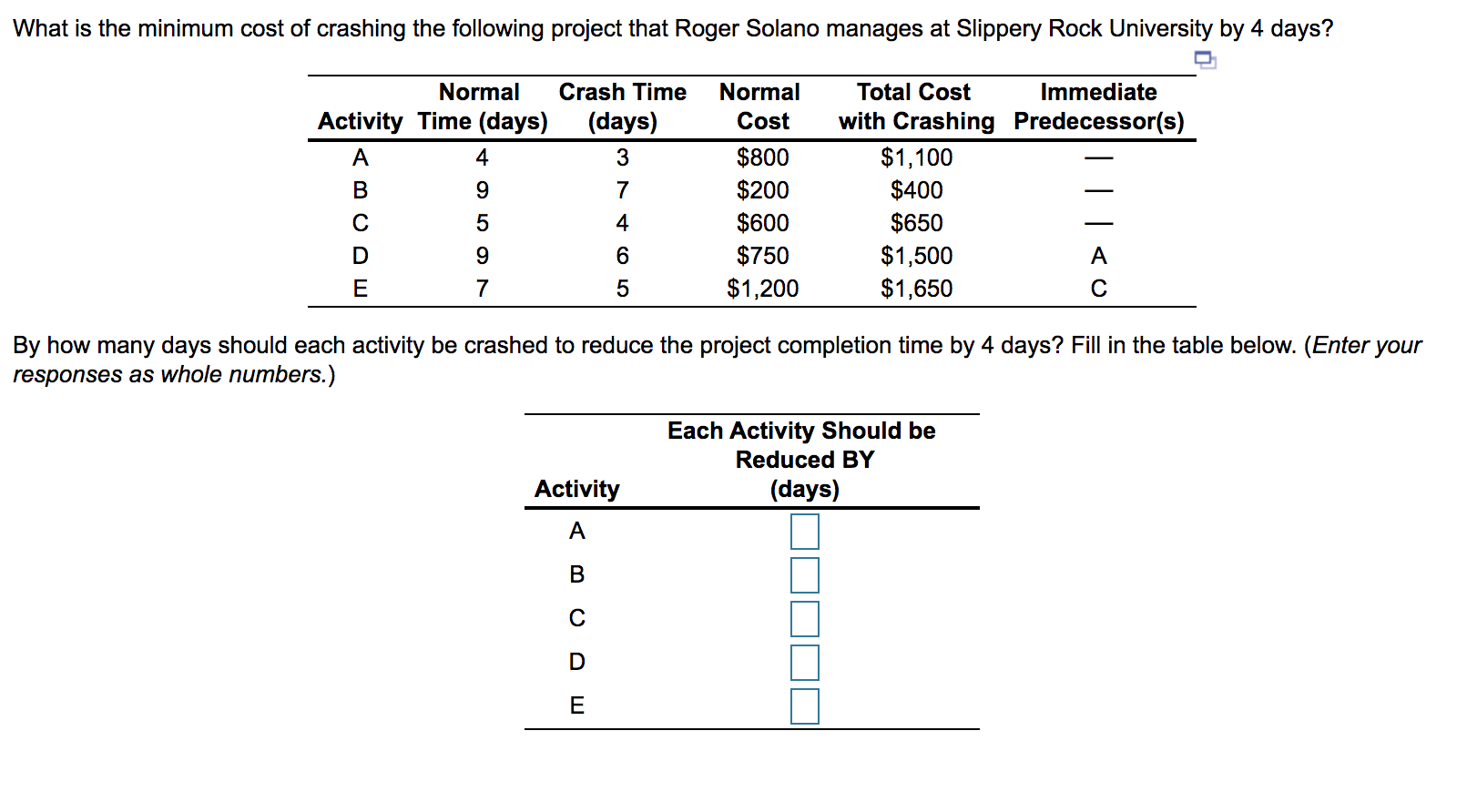 What is the minimum cost of crashing the