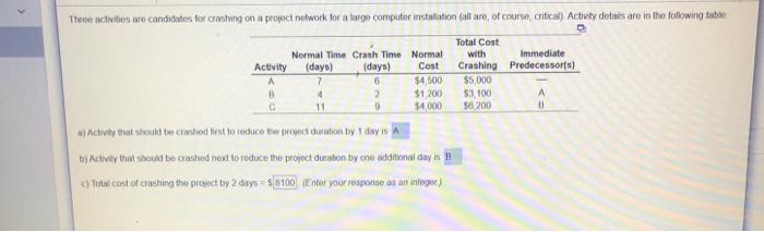 The activities are candidates for crushing on a