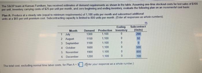 The S&OP team at Kansas Furniture, has received