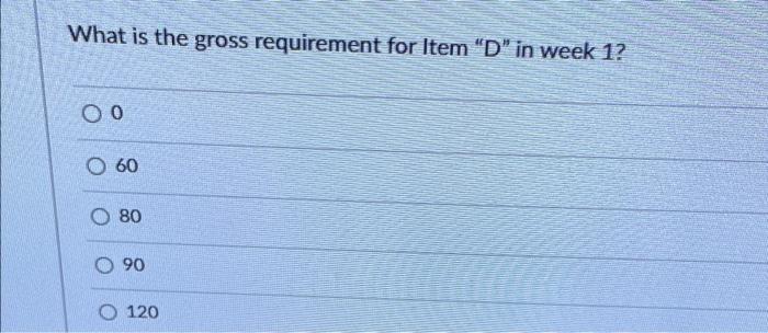 q22 What is the gross requirement for Item "D" in