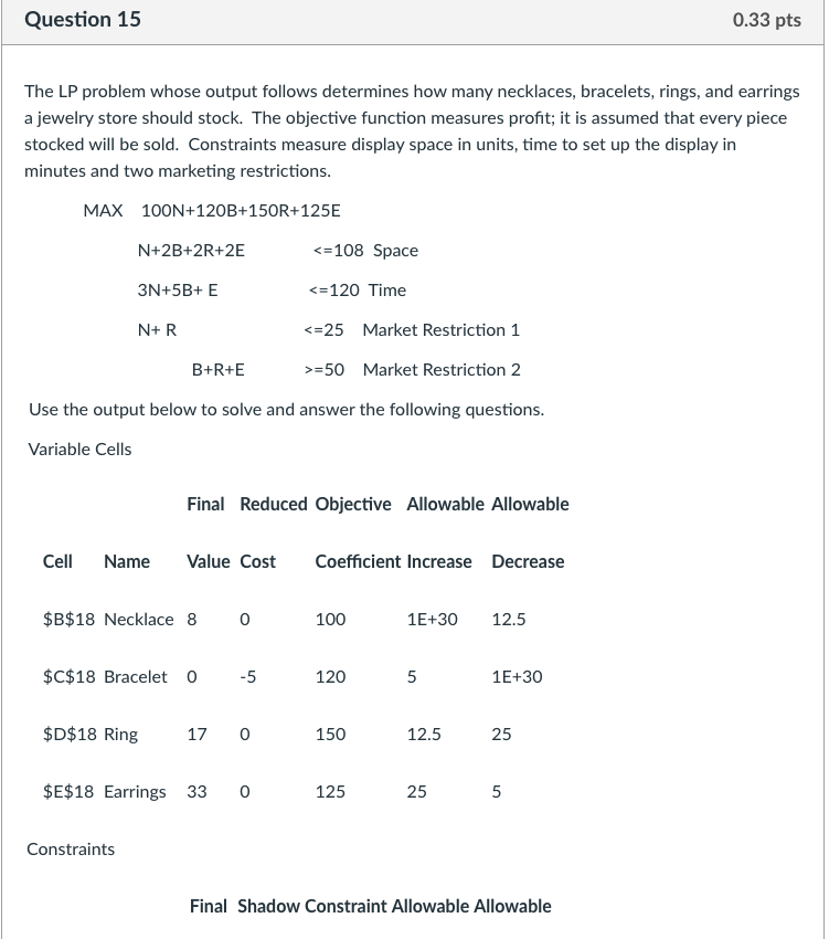 Question 15 0.33 pts The LP problem whose output