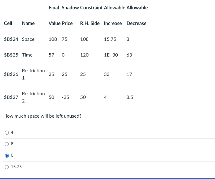 Question 15 0.33 pts The LP problem whose output
