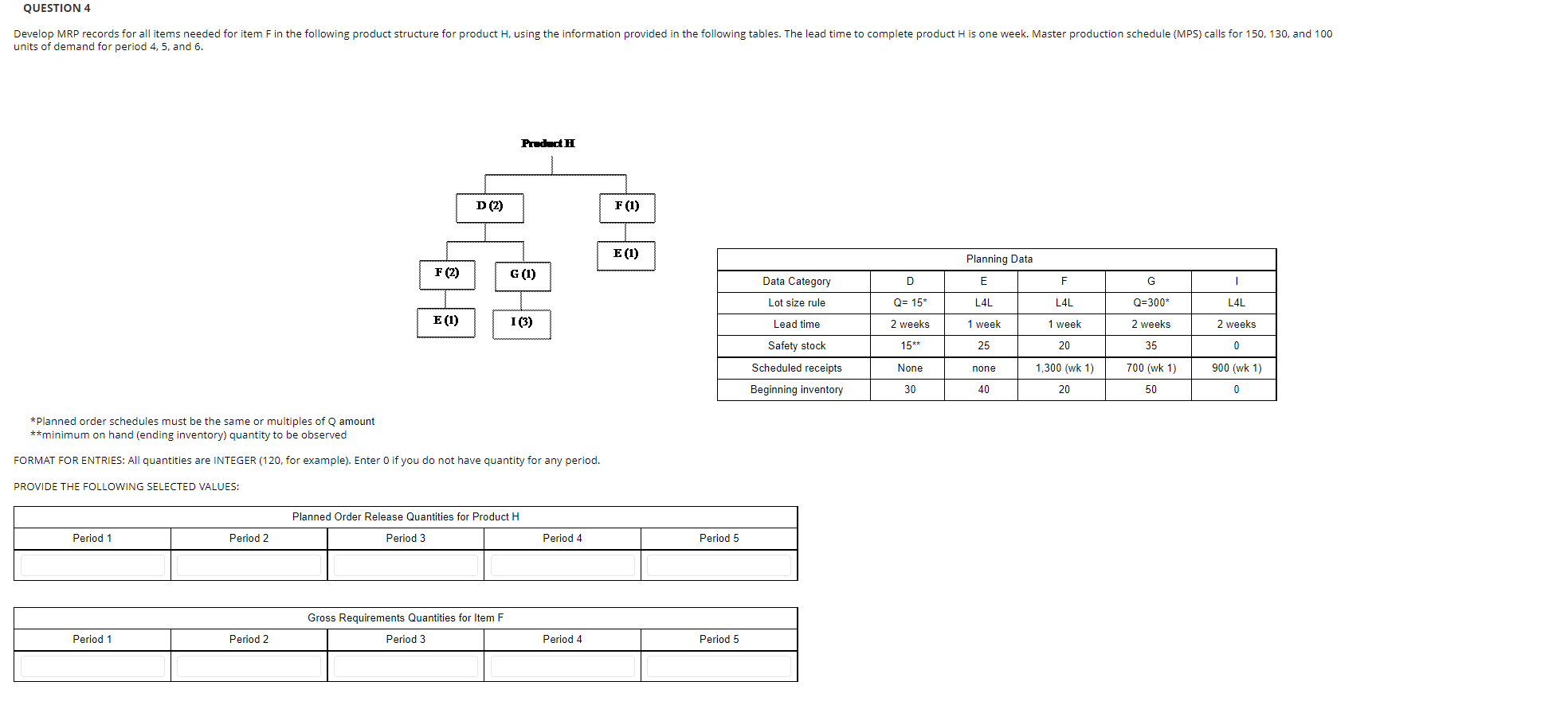 help please QUESTION 4 Develop MRP records for