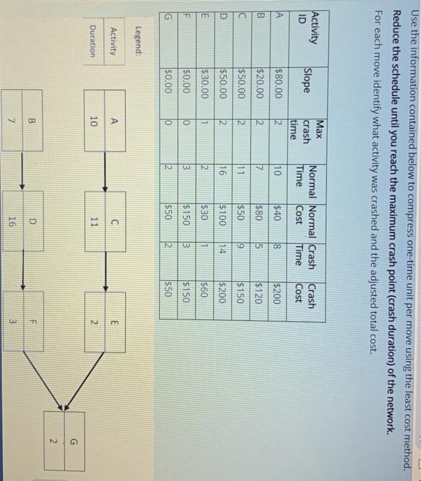 Use the information contained below to compress