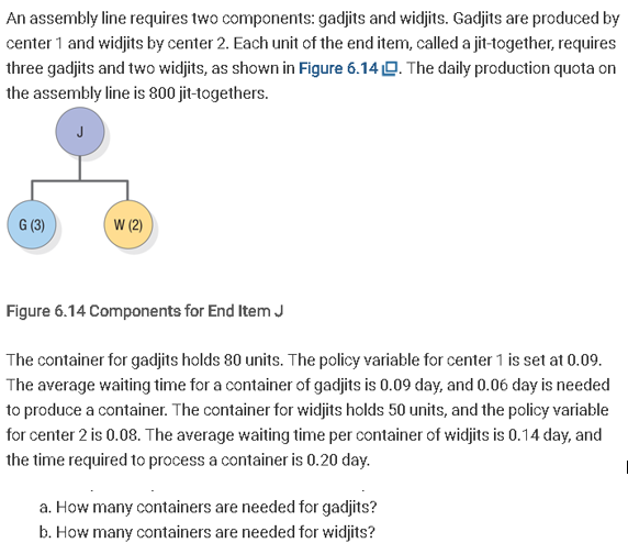 An assembly line requires two components: gadjits