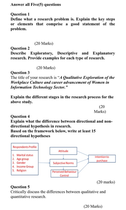 Answer all Five(5) questions Question 1 Define