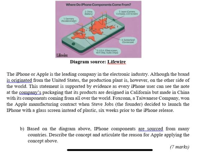 Where Do iPhone Components Come From? 2 Chine