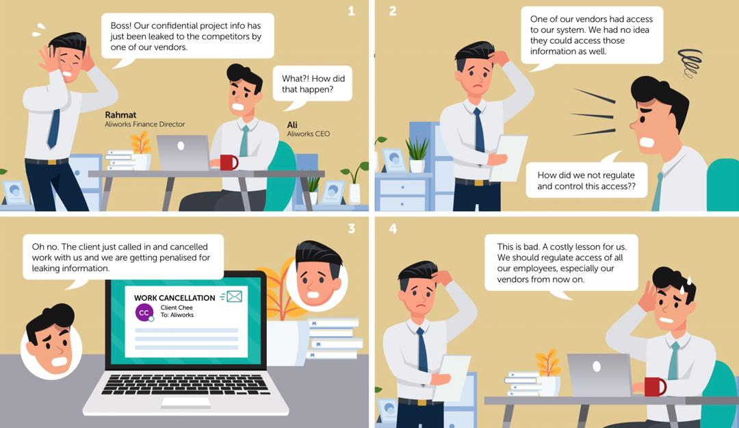 1)Based on the comic above, discuss on what could