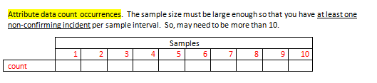 For a given process to observe and collect sample