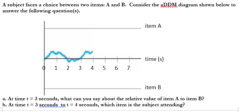 A subject faces a choice between two items: A and