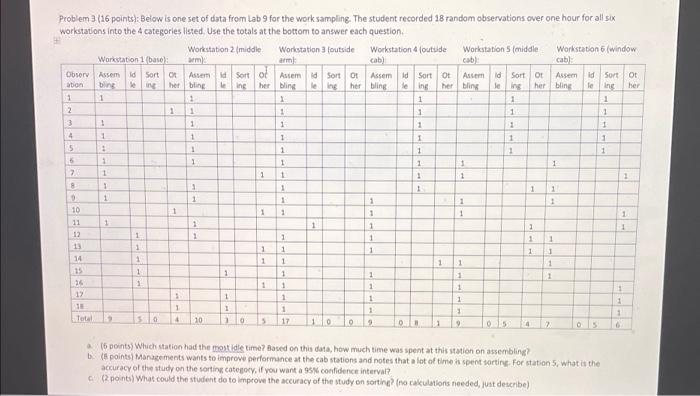 Problem 3 (16 points): Below is one set of data