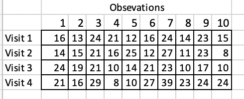 Data can be found under "p chart" tab in the same