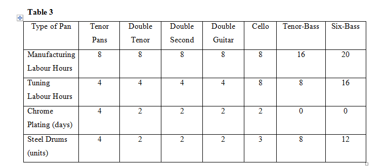 URGENT HELP NEEDED WITH THIS PRACTICE QUESTION -
