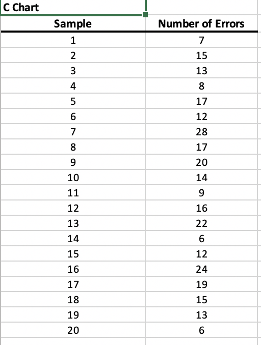 Data can be found under "p chart" tab in the same