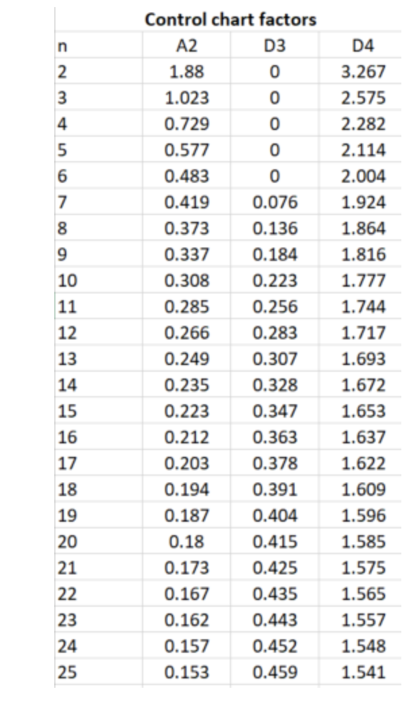 Data can be found under "p chart" tab in the same