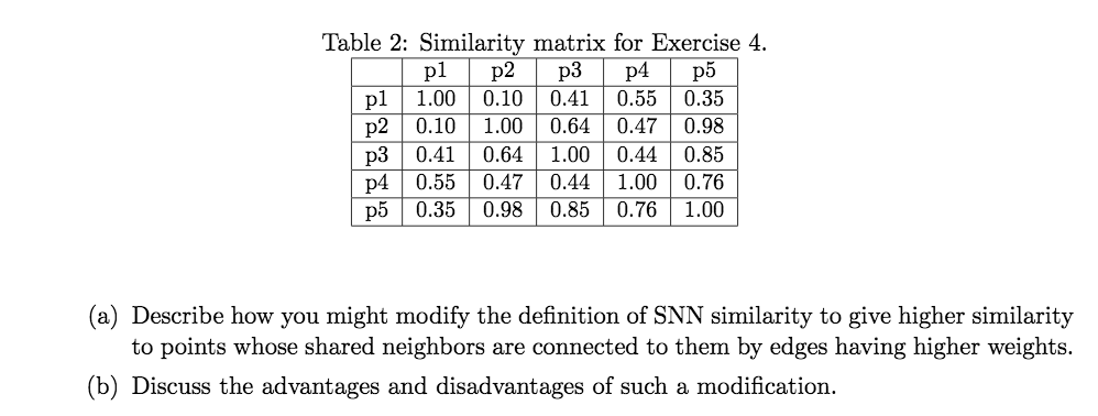 Data Mining Homework practice problem 5. [10
